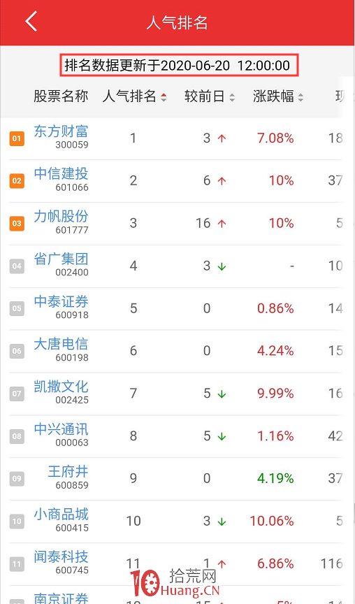 選股技巧之:如何看人氣股排行榜(圖解) 選股技巧之:如何看人氣股排行榜(圖解),拾荒網