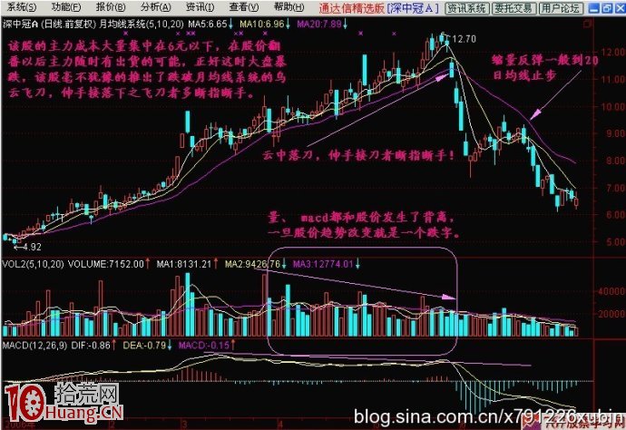 烏雲飛刀K線形態，趕緊賣出逃命,拾荒網