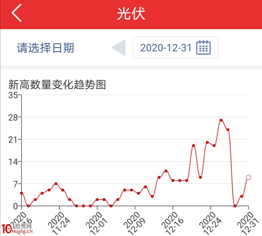 趨勢短線第四講:圖例解析——趨勢短線“轉換”思維在近期新高形態賺錢效應中的運用 趨勢短線第四講:圖例解析——趨勢短線“轉換”思維在近期新高形態賺錢效應中的運用,拾荒網