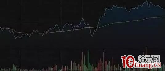 日內超短三步高分時形態買入法（圖解）,拾荒網