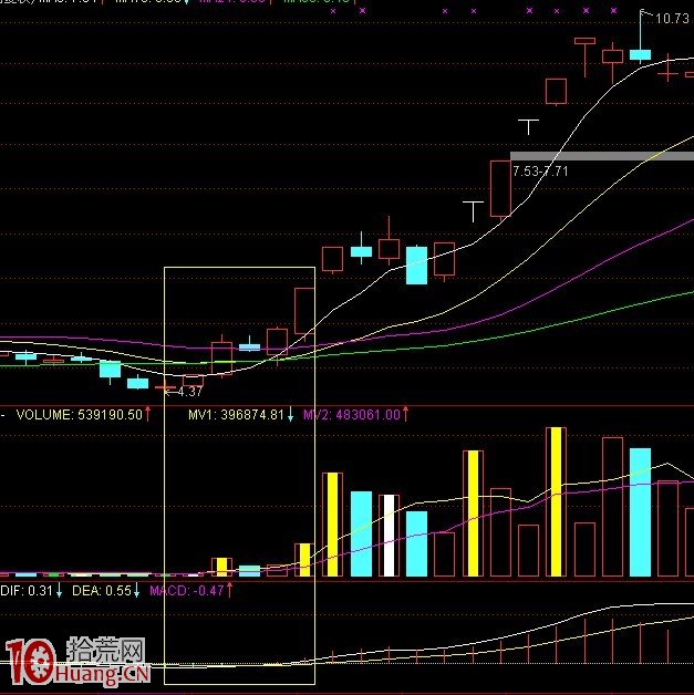 三金叉見底選股買入法圖解 三金叉見底選股買入法圖解,拾荒網
