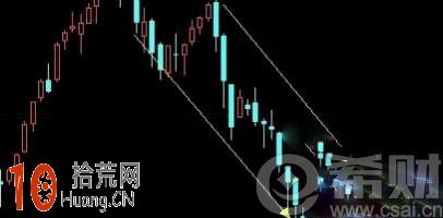 下降通道是什麼意思?如何畫下降通道趨勢線 下降通道是什麼意思?如何畫下降通道趨勢線,拾荒網