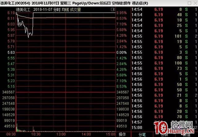 情緒周期,與龍頭連板股的介入方法(圖解) 情緒周期,與龍頭連板股的介入方法(圖解),拾荒網