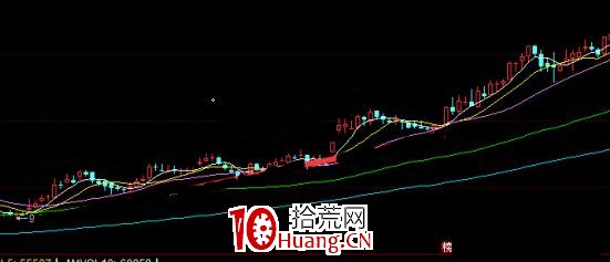 怎麼看龍頭股?炒股就炒龍頭股，看懂財富在向你招手（圖解）,拾荒網