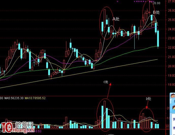 如何搭建炒股交易系統（3）：過頂吸籌 上篇,拾荒網