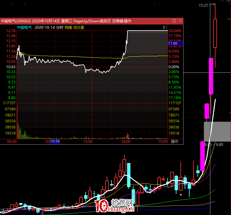 創業板註冊制下如何穩定盈利? 創業板註冊制下如何穩定盈利?,拾荒網