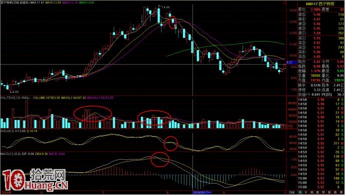 圖解莊傢出貨與逃頂之法——斷頭鍘刀,拾荒網