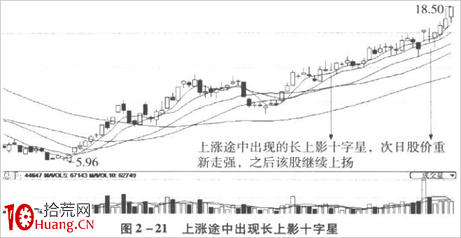 十字星K線技巧再認識(圖解) 十字星K線技巧再認識(圖解),拾荒網