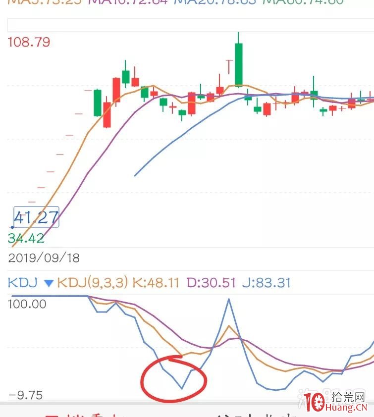 別人恐懼我貪婪！穩利40點的抄底新方法？,拾荒網
