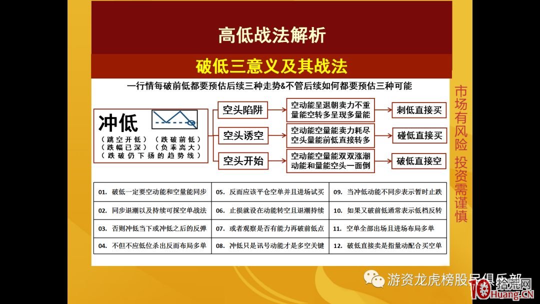 高低戰法的六種模型（圖解）,拾荒網