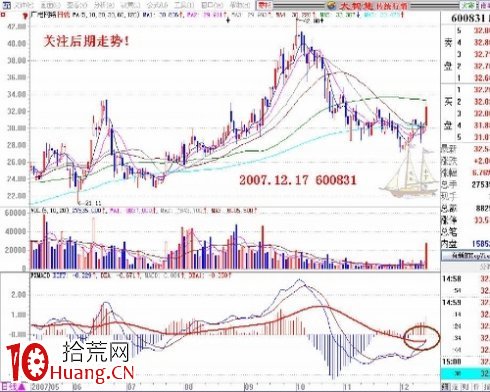 從均線系統窺探技術分析的唯一秘訣(圖解) 從均線系統窺探技術分析的唯一秘訣(圖解),拾荒網