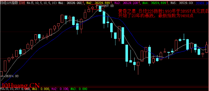 經典K線信號頭部形態研究(一):黃昏之星(圖解) 經典K線信號頭部形態研究(一):黃昏之星(圖解),拾荒網