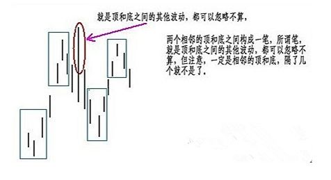 《纏論108課》62：分型、筆與線段【分型、筆、線段篇】,拾荒網