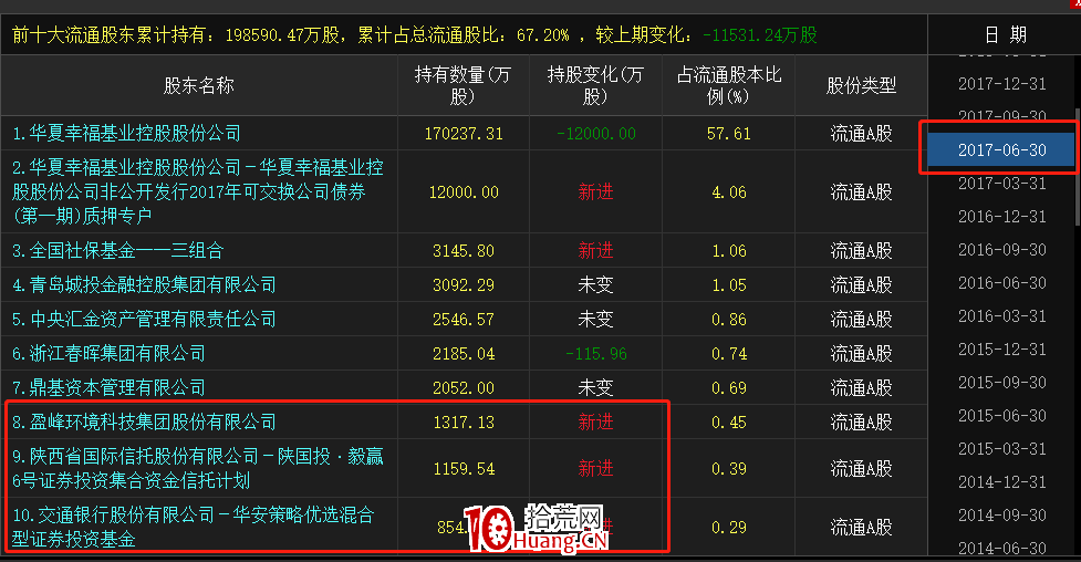 主力自救戰法(圖解) 主力自救戰法(圖解),拾荒網