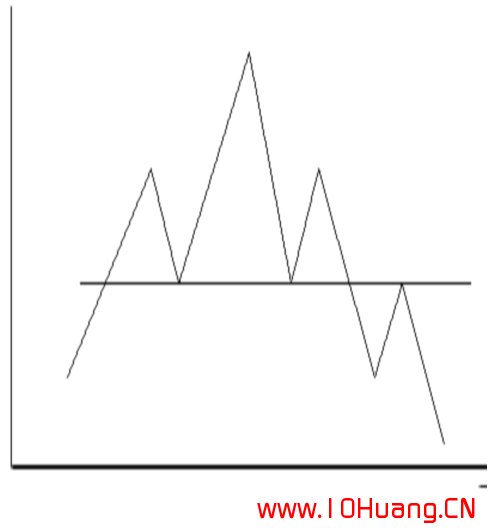 幾種常見的K線反轉形態,把握得好能夠輕松抄底逃頂(圖解) 幾種常見的K線反轉形態,把握得好能夠輕松抄底逃頂(圖解),拾荒網