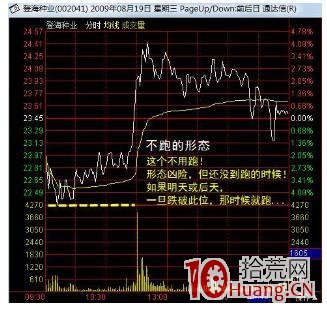 分時圖看盤技巧(圖解) 分時圖看盤技巧(圖解),拾荒網