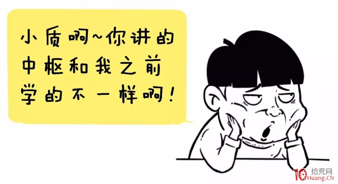 纏論入門系統教程 5:纏論中的走勢類型(圖解) 纏論入門系統教程 5:纏論中的走勢類型(圖解),拾荒網