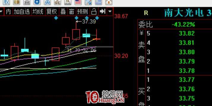 N型低吸戰法，勝率高達100%！！！（圖解）,拾荒網