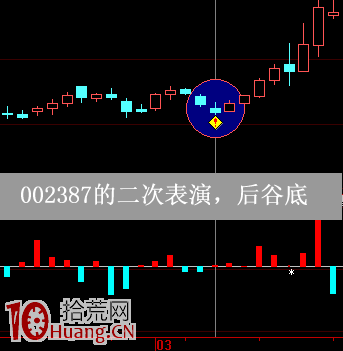 圖解上漲趨勢的陰線買入法,拾荒網