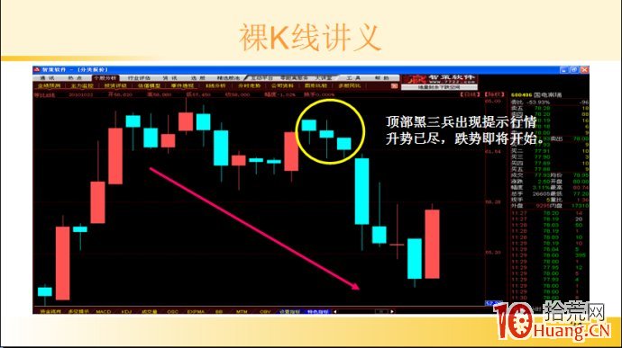 裸K線技術系統課程.24：三根看跌K線之頂部黑三兵（圖解）,拾荒網