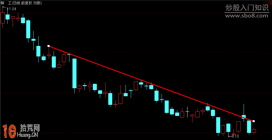 手把手教你畫趨勢線圖解 手把手教你畫趨勢線圖解,拾荒網