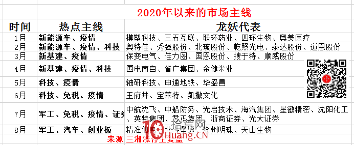 如何把握市場熱點主線? 如何把握市場熱點主線?,拾荒網