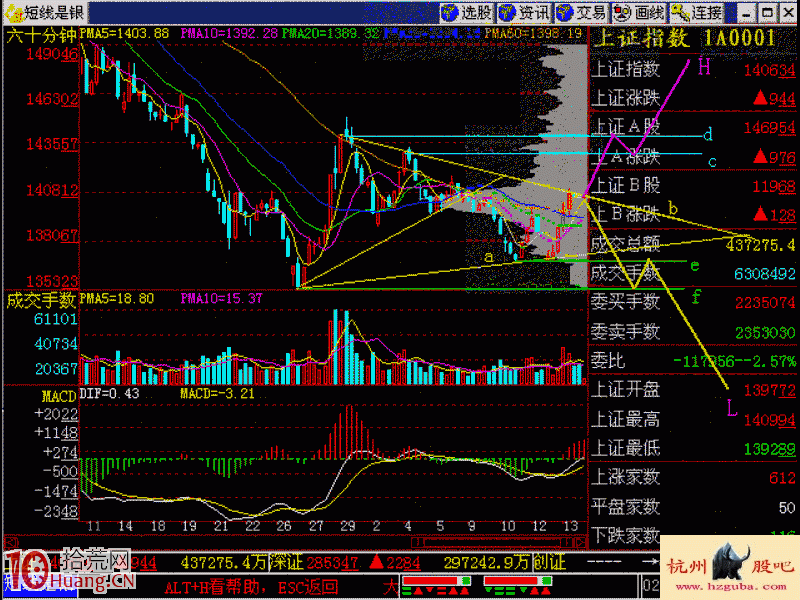 實戰圖解突破方向不明時炒股如何應對 實戰圖解突破方向不明時炒股如何應對,拾荒網