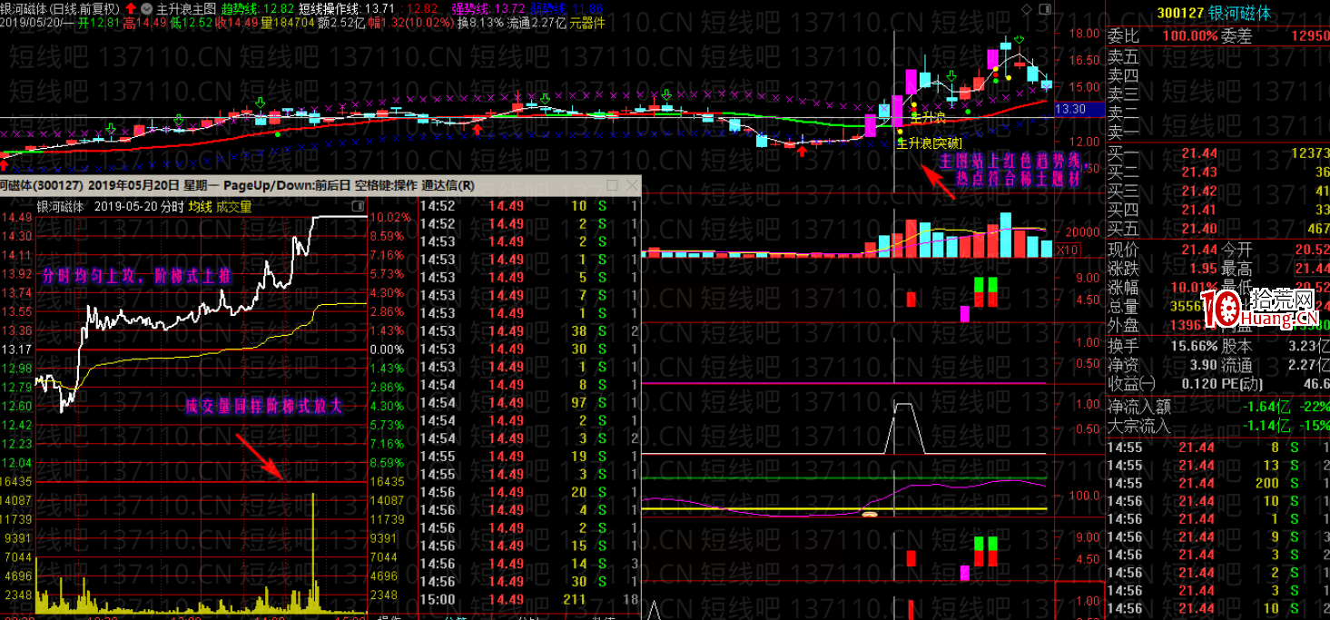 如何找半路板(圖解) 如何找半路板(圖解),拾荒網