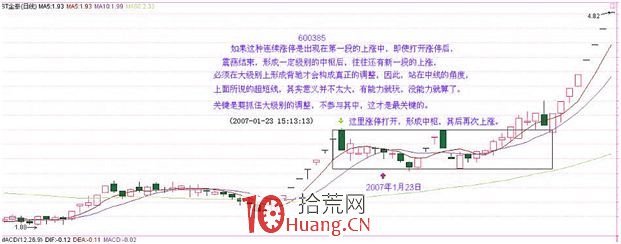 《纏論108課》25:吻、MACD、背馳、中樞(背馳篇) 《纏論108課》25:吻、MACD、背馳、中樞(背馳篇),拾荒網