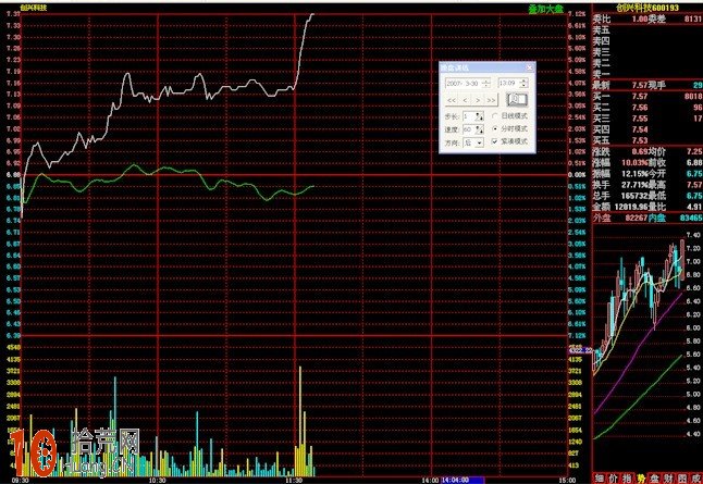 實戰圖解均線3+1買入法,拾荒網