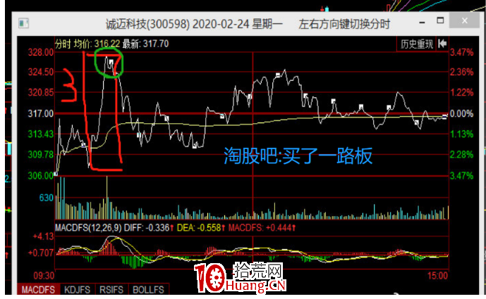 案例演繹分時T+0操作技術（圖解）,拾荒網