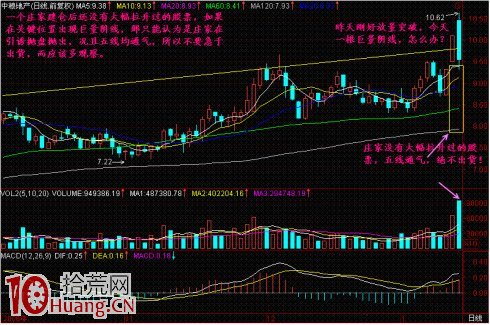 向上通氣不著急賣出的選股技巧圖解 向上通氣不著急賣出的選股技巧圖解,拾荒網