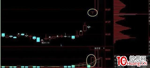 “籌碼一線天”，抓取牛股如探囊取物（圖解）,拾荒網