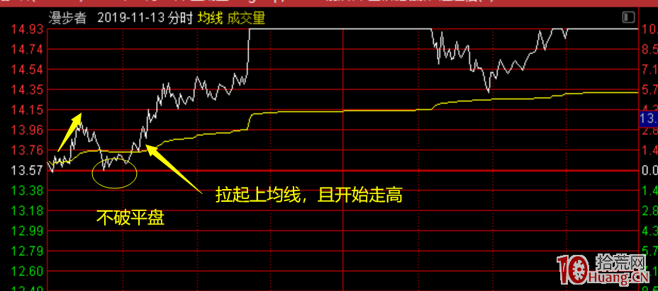 幾類性價比高的超短低吸手法總結（圖解）,拾荒網