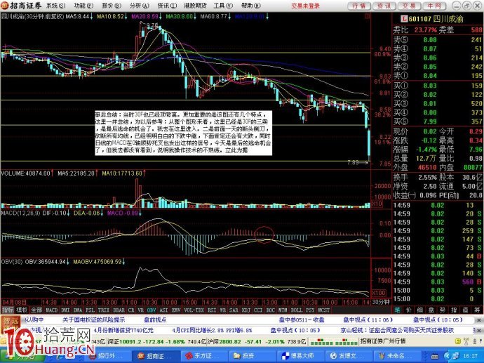 圖解如何用大小級別的背離判斷股票賣點 圖解如何用大小級別的背離判斷股票賣點,拾荒網