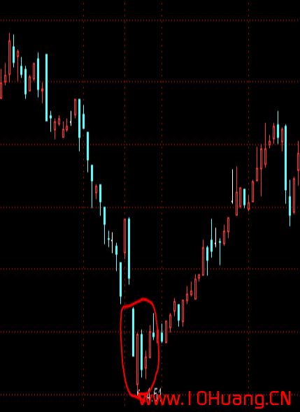 K線圖基礎知識教程 7：曙光初現形態K線組合的含義與炒股技巧（圖解）,拾荒網