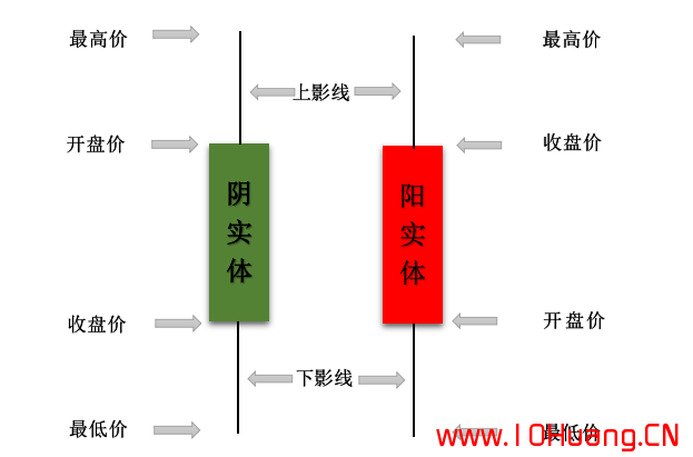 3分鐘看懂什麼是分時圖、K線圖（圖解）,拾荒網