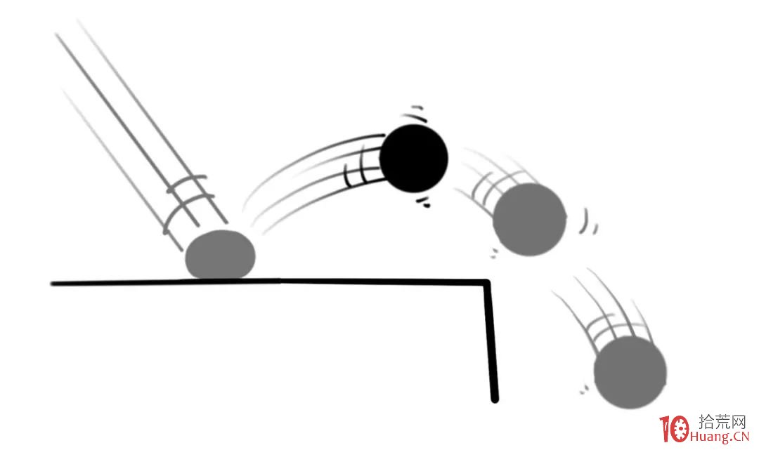 成交量戰法之：成交量捉反彈（圖解）,拾荒網