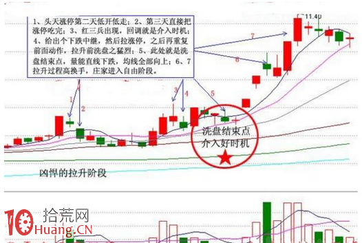 這3種洗盤手法你中招瞭嗎(圖解) 這3種洗盤手法你中招瞭嗎(圖解),拾荒網