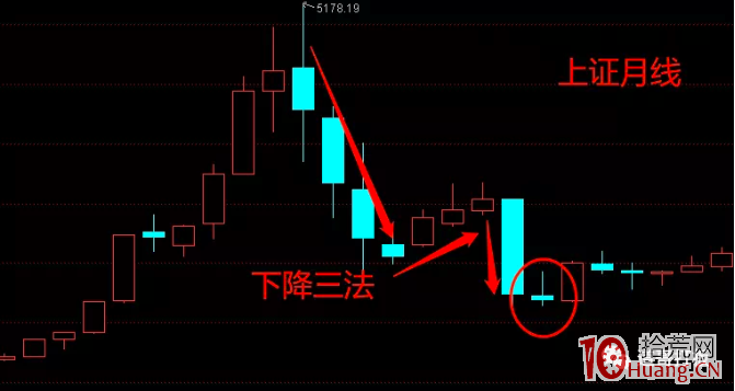 股票的藝術（二）：如何抓到周期的拐點（圖解）,拾荒網