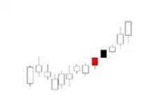 K線密碼之裸K線入門基礎知識系列教程（三）,拾荒網