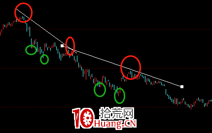 股票畫線工具教程之:下降走勢線怎麼畫?(圖解) 股票畫線工具教程之:下降走勢線怎麼畫?(圖解),拾荒網