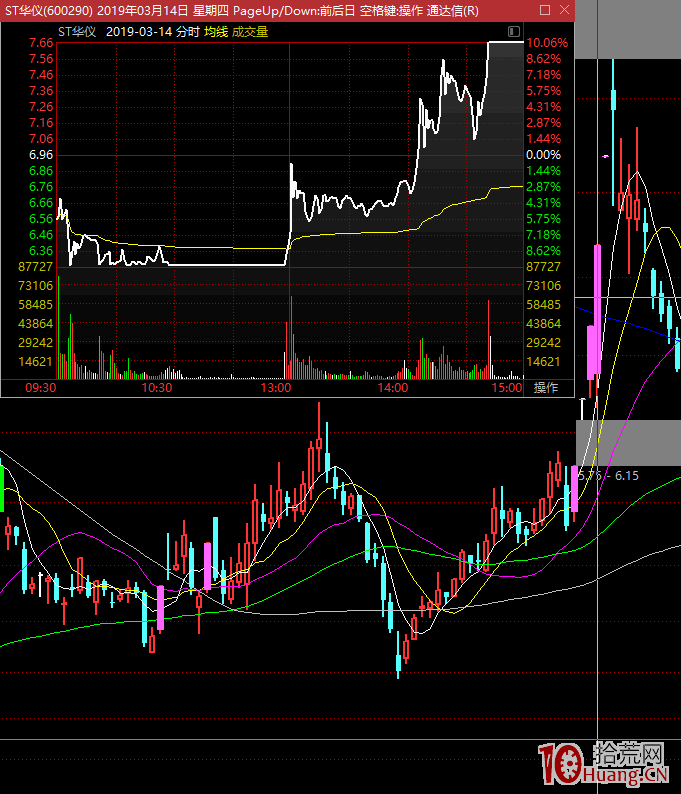 龍頭股大長腿戰法系列深度教程 2:狙擊大長腿模式總框架(圖解) 龍頭股大長腿戰法系列深度教程 2:狙擊大長腿模式總框架(圖解),拾荒網