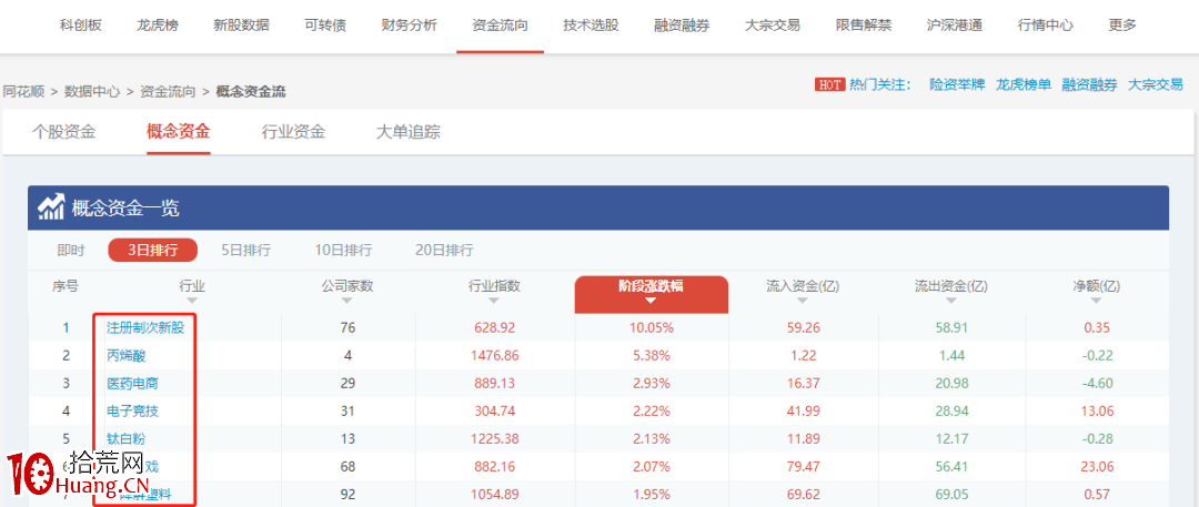 查看股票資金流向的方法(圖解) 查看股票資金流向的方法(圖解),拾荒網