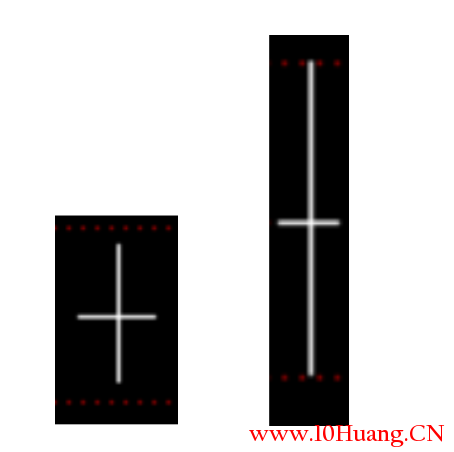 K線圖之K線的組成以及常見線型分析（圖解）,拾荒網