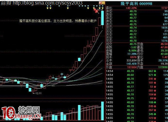 常見見頂K線看盤圖解:陰包陽短線見頂 常見見頂K線看盤圖解:陰包陽短線見頂,拾荒網