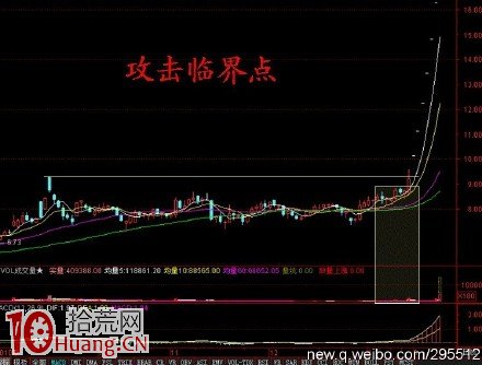 臨界點的攻擊買入法圖解,拾荒網