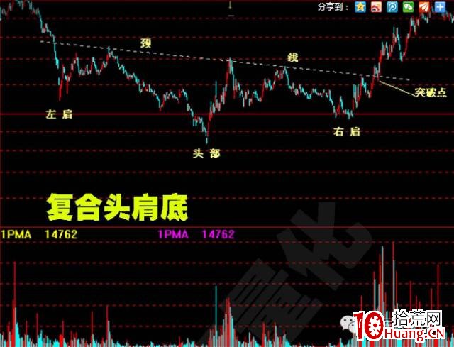 股價突破基本形態(圖解) 股價突破基本形態(圖解),拾荒網