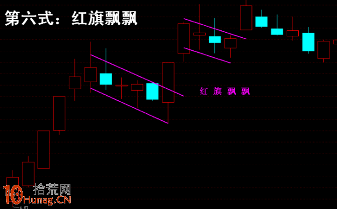 操盤手李豐黃金K線操盤九式簡易圖 操盤手李豐黃金K線操盤九式簡易圖,拾荒網