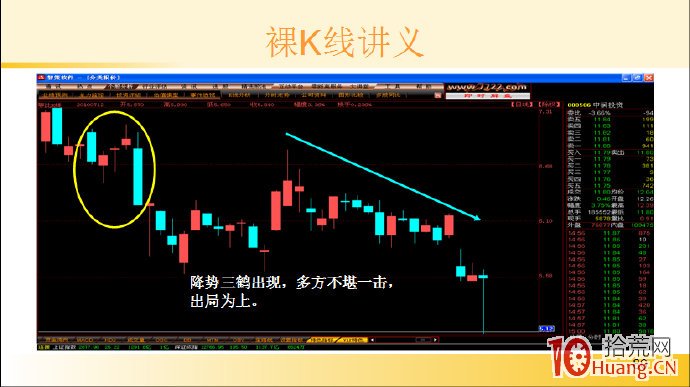 裸K線技術系統課程.31：多根看跌K線之降勢三鶴（圖解）,拾荒網